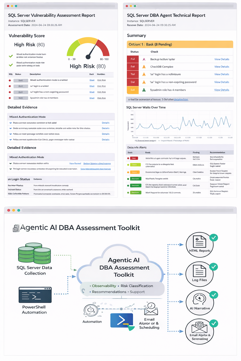 SQL-IT-Tech Solutions LLC